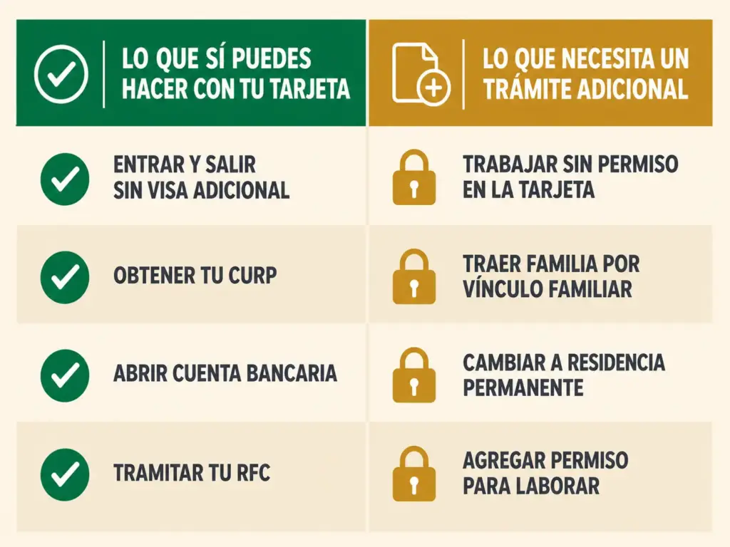Tu Residencia Temporal, Derechos y Trámites 2026 3 Tabla comparativa de dos columnas mostrando lo que la tarjeta de residente temporal ya permite hacer frente a lo que requiere un trámite adicional