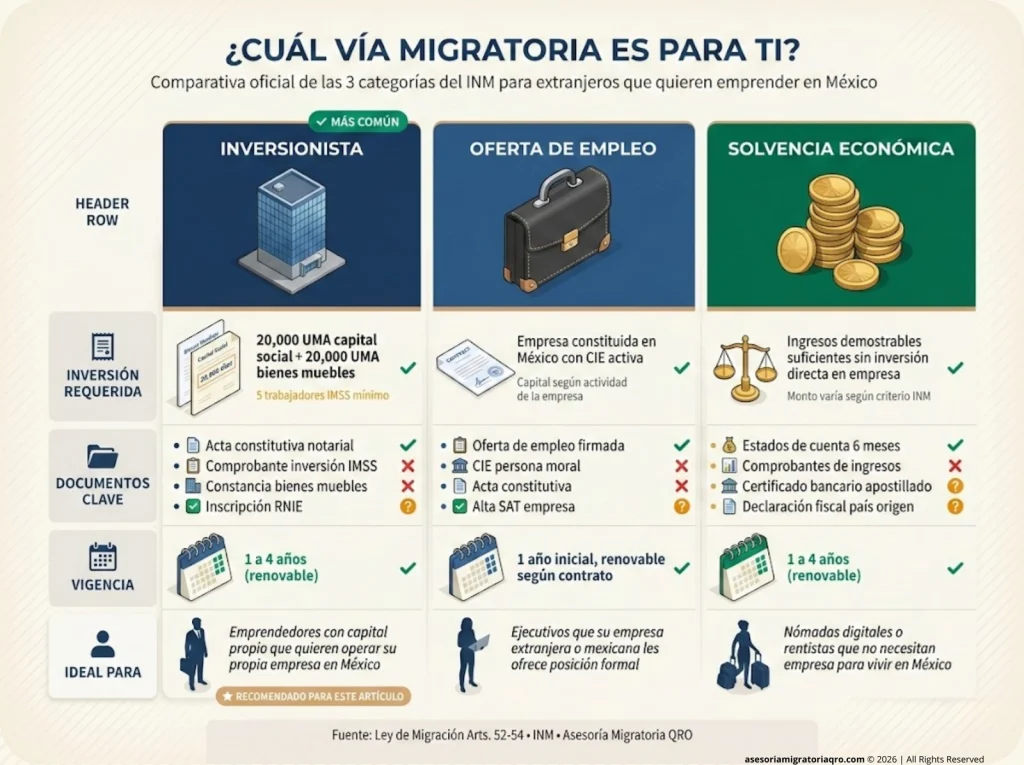 Abrir un Negocio en México como Extranjero Sin Perder la Visa 2 Infografía de flujo 5 pasos para abrir empresa legal en México con rama roja de error por constituir empresa como turista