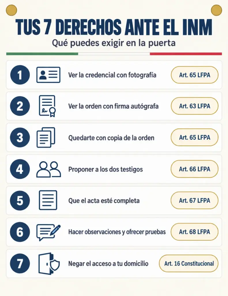 7 Derechos en la Visita de Verificación del INM 4 Infografía imprimible de una hoja con los 7 derechos ante una visita del INM y el artículo que respalda cada uno.