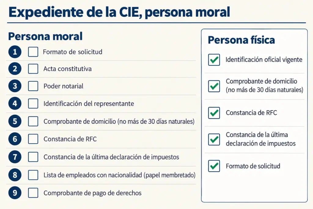 5 Errores al Tramitar la CIE por Primera Vez en Tu Empresa 4 Checklist de los 9 documentos de la CIE para persona moral, con los 5 que aplican a persona física al lado